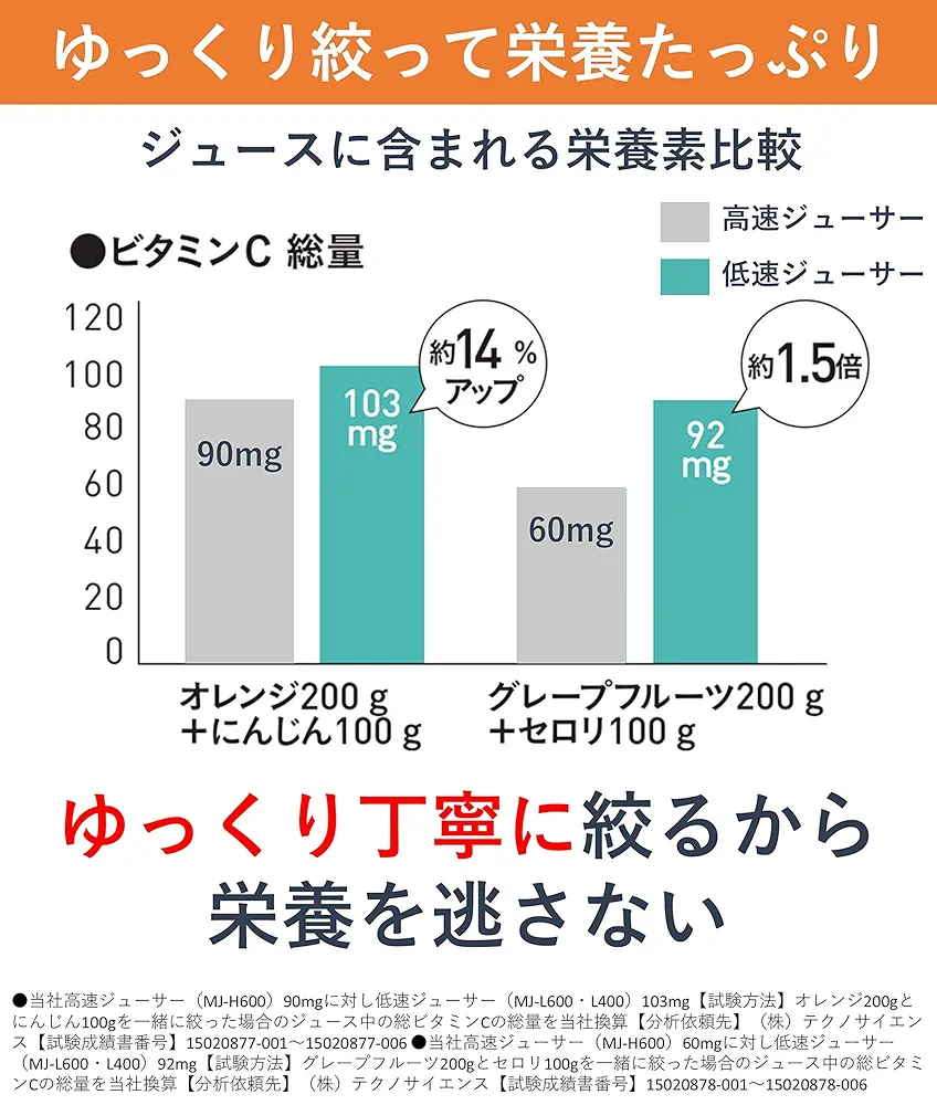 Amazon | パナソニック ジューサー 低速 ビタミンサーバー